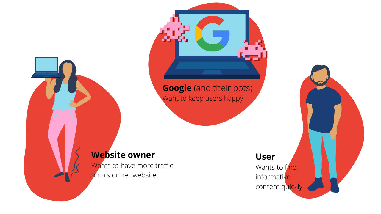 How does SEO work - users, websites and Google