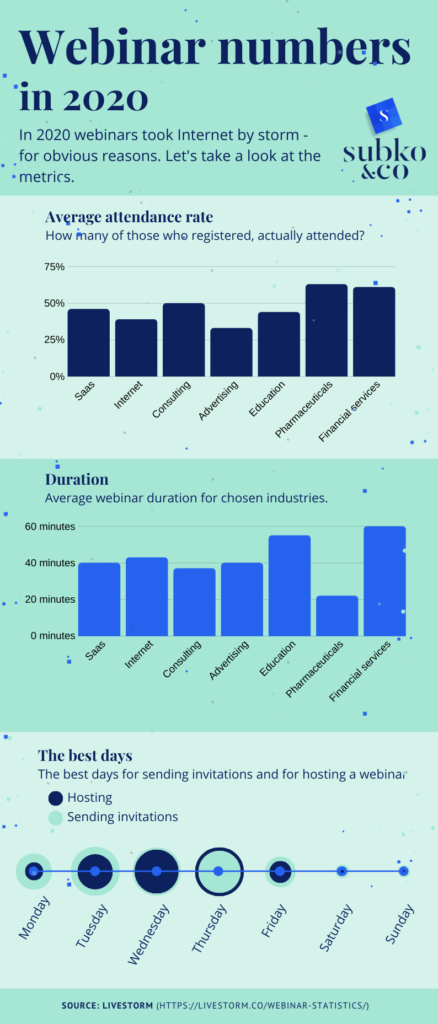 subko_co - Webinar statistics in 2020